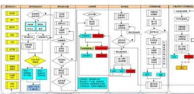 溯源追蹤系統軟件設計與開發解決方案