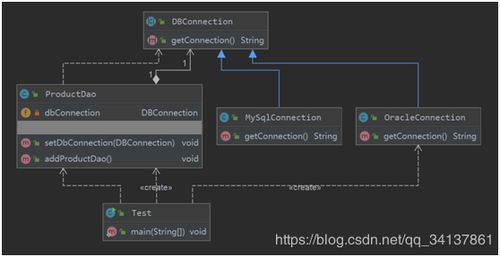 軟件設(shè)計與開發(fā)的七大原則 構(gòu)建健壯可維護(hù)系統(tǒng)的基石